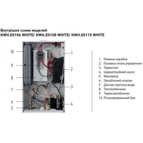 Электрокотел с Wi-Fi KOER KWH.E0110 10 кВт 230/400